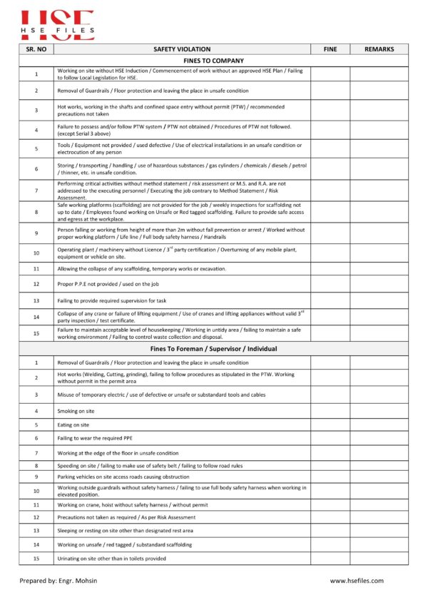 10 QHSE Reports