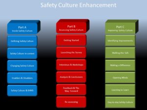 Safety Culture Enhancement