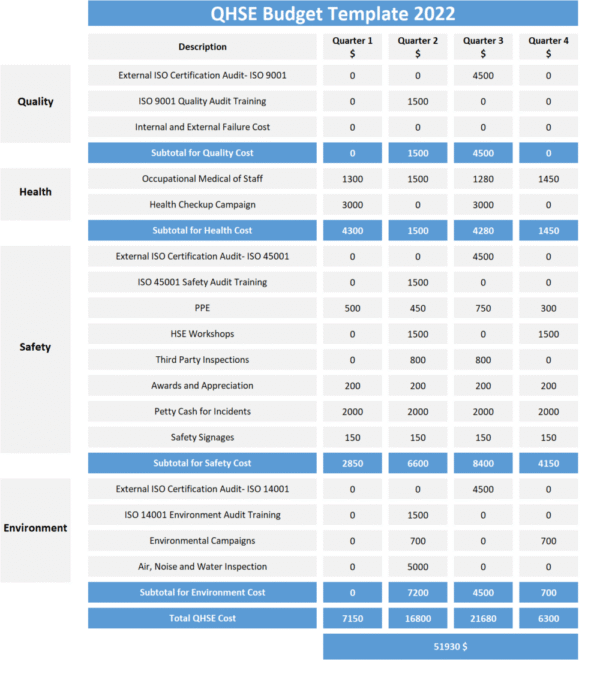 QHSE Budget Template 2022