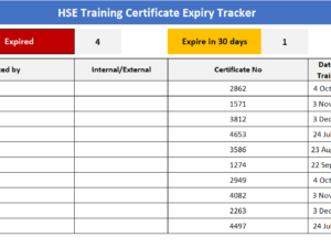 HSE Training Certificate Expiry Tracker