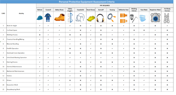 PPE Assessment Criteria PPE Assessment Criteria