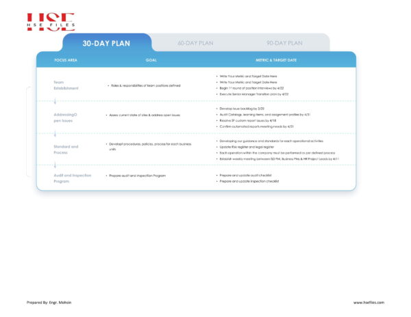 30-60-90 Days QHSE Plan