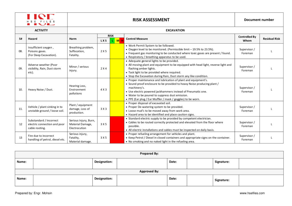 Excavation-Risk Assessment - hsefiles.com