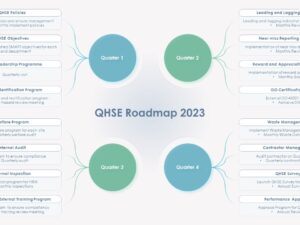 QHSE Roadmap 2023