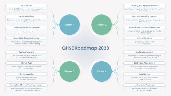 QHSE Roadmap 2023 QHSE Roadmap 2023