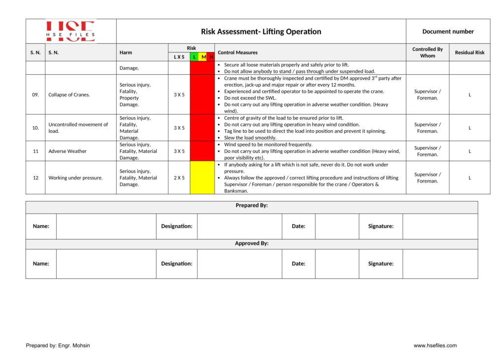 Lifting Operations-Risk Assessment – hsefiles.com