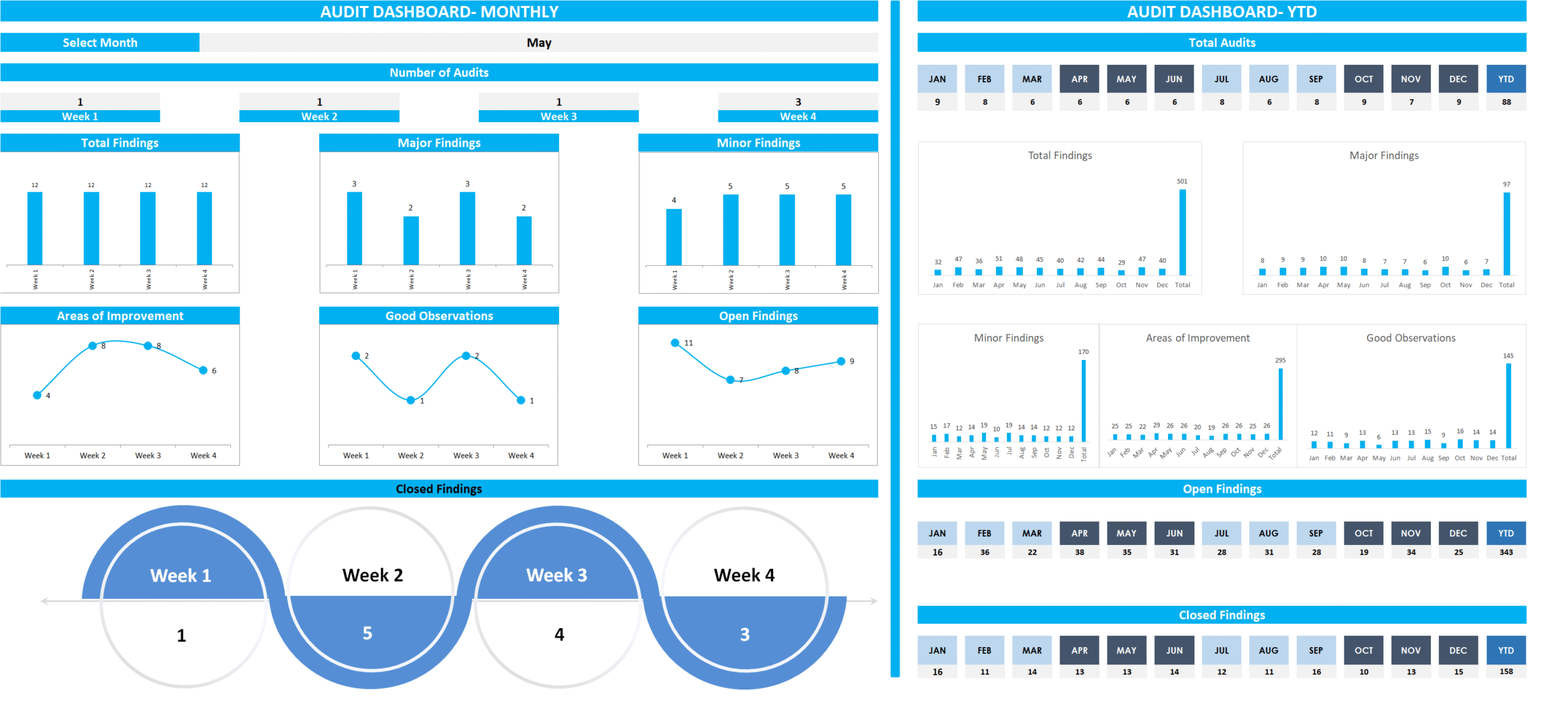 Audit Dashboard V2.0