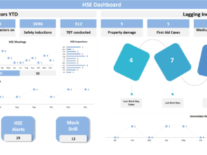 Leading and Lagging HSE Dashboard