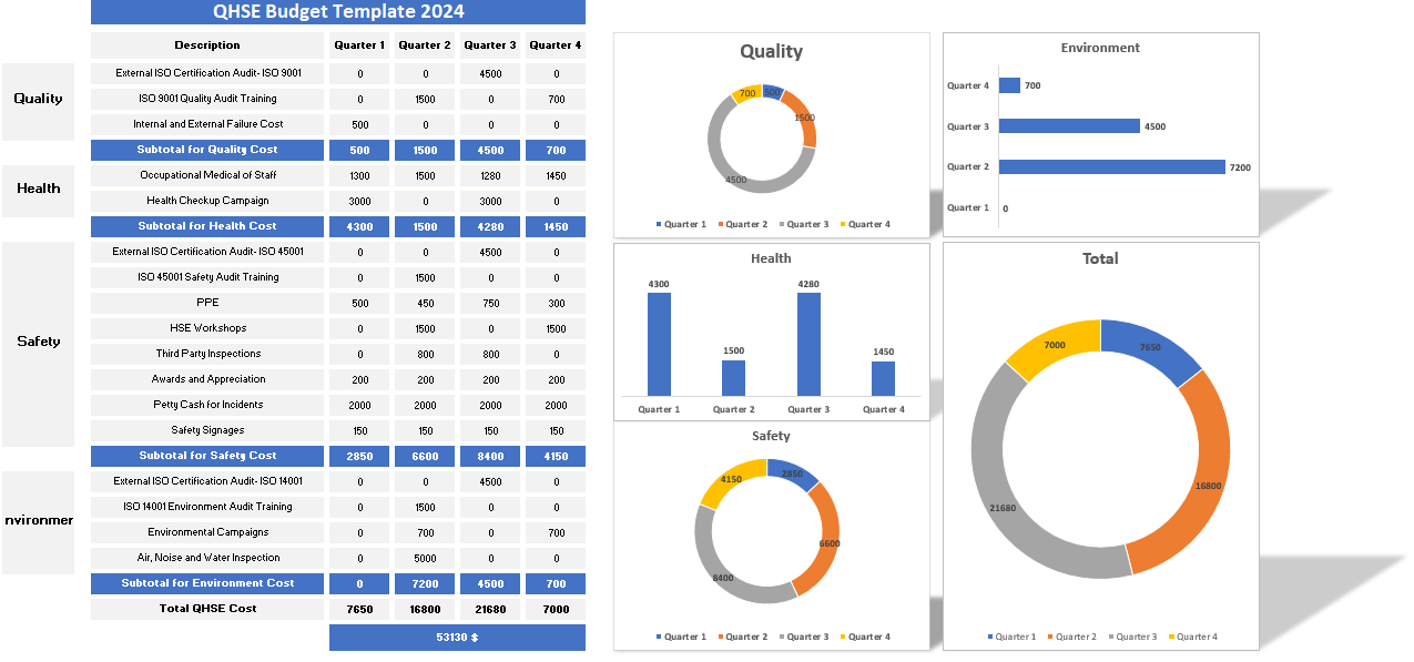 QHSE Budget Template 2024 with Dashboard – hsefiles.com