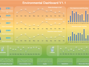Environmental Dashboard V1.1