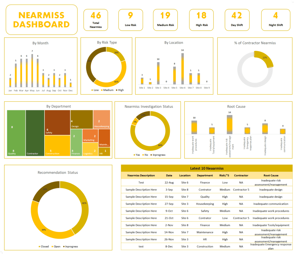 Near miss Dashboard V2.0 - hsefiles.com