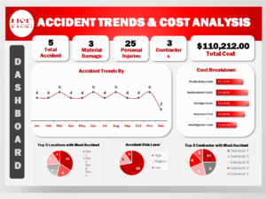 Accident Trends and Cost Analysis Dashboard V2.0