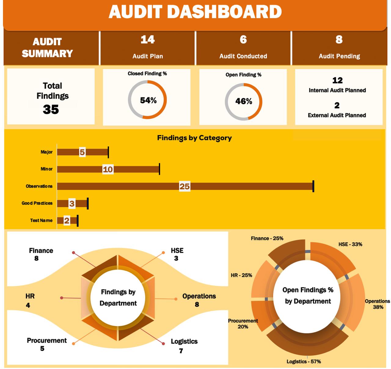 Audit Dashboard V4.0 – hsefiles.com