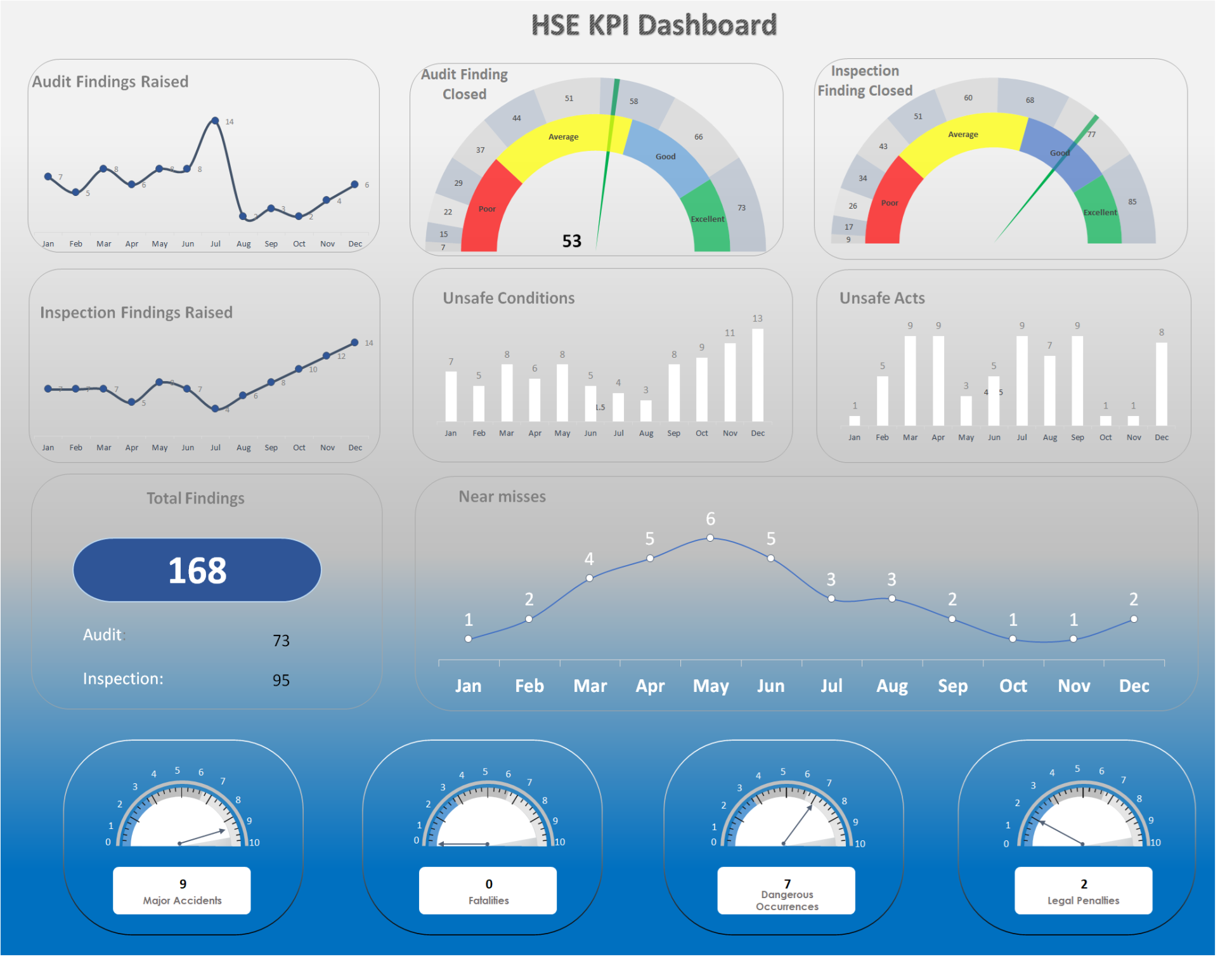 HSE KPI Dashboard V13.0