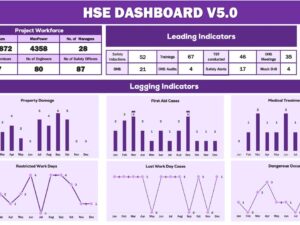 HSE KPI Dashboard V5.1