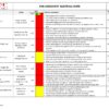 Electrical Work Risk Assessment