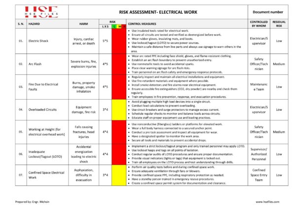 Electrical Work Risk Assessment