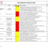 Electrical Work Risk Assessment