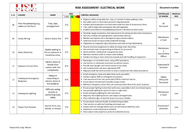 Electrical Work Risk Assessment