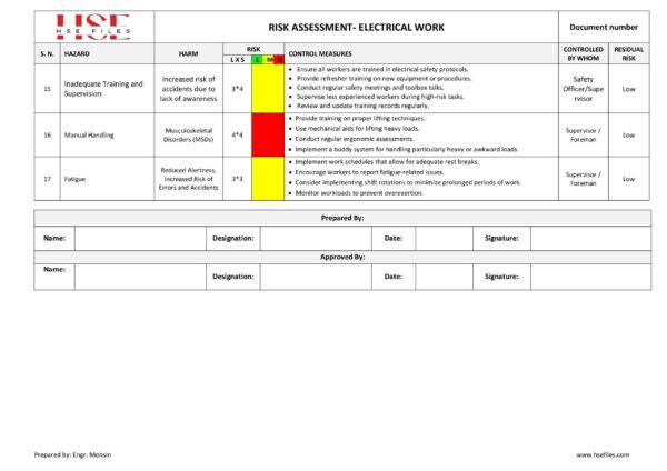 Electrical Work Risk Assessment
