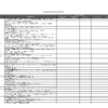 ISO 45001 Gap Assessment Checklist