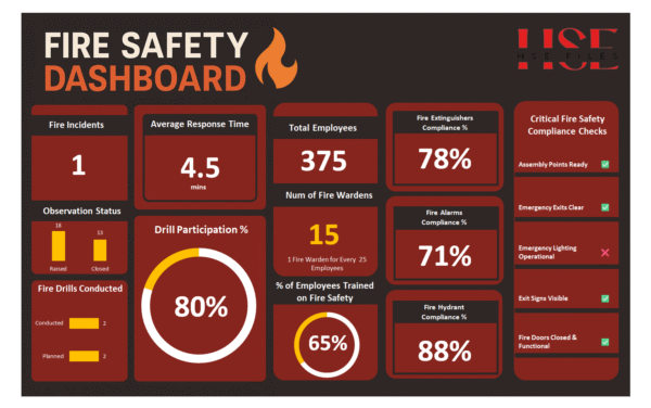 Fire Safety Dashboard