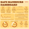 Safe Manhours Dashboard