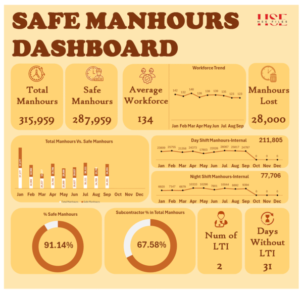 Safe Manhours Dashboard