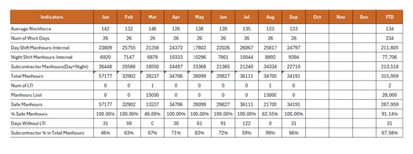 Safe Manhours Dashboard