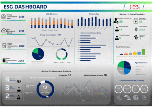 ESG Dashboard