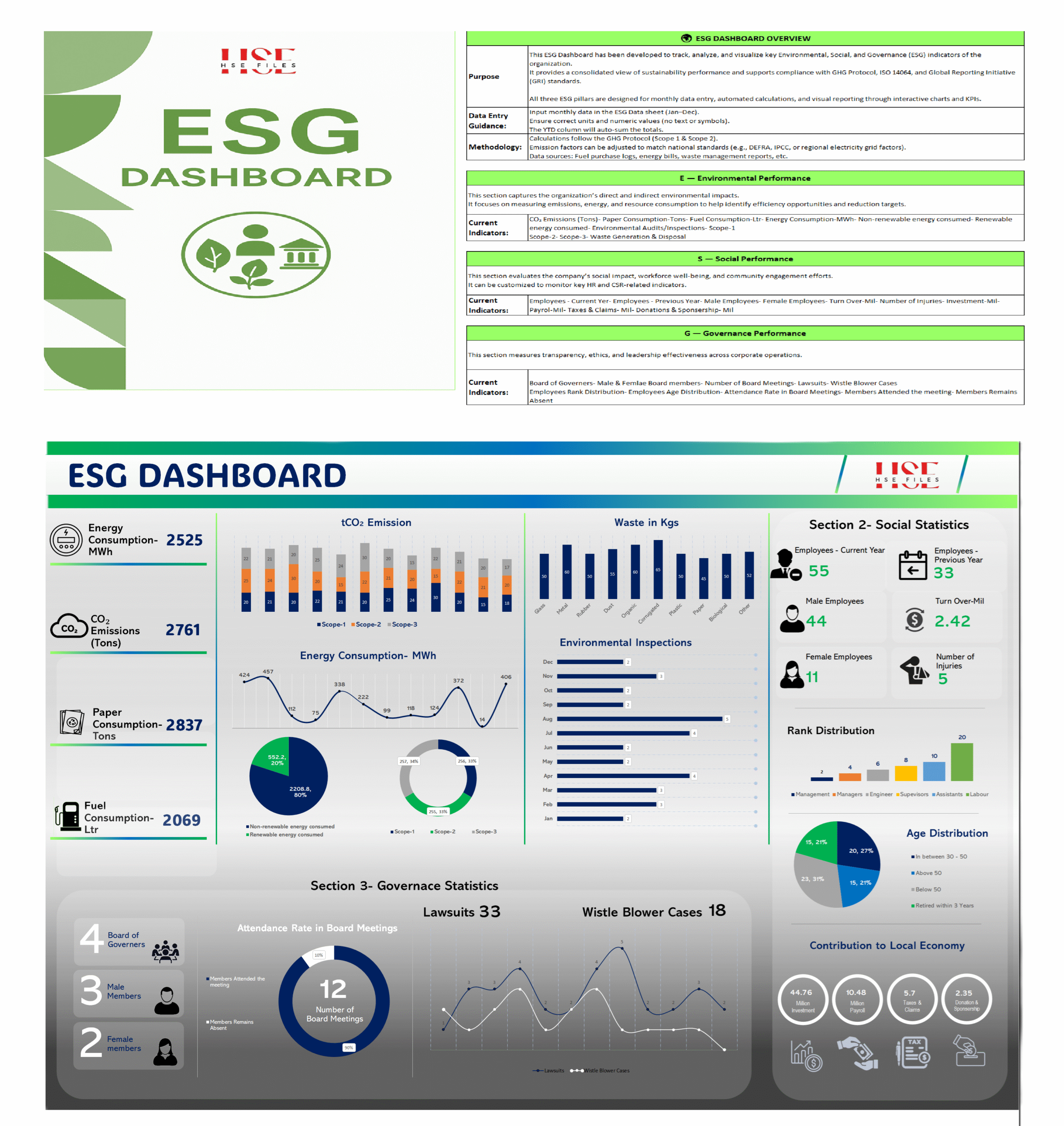 ESG Dashboard