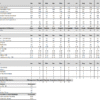 ESG Dashboard