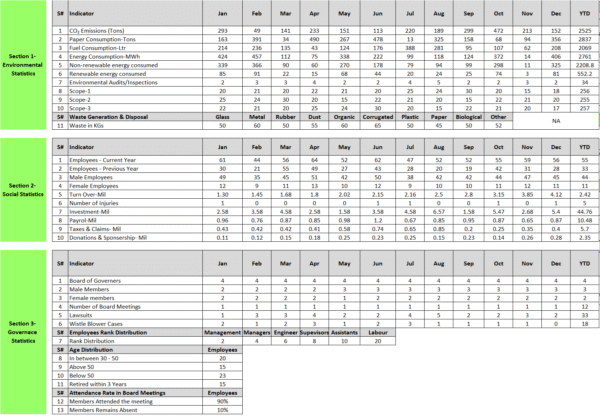 ESG Dashboard