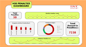 HSE Penalties Dashboard