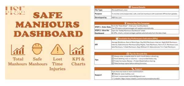 Safe Manhours Dashboard