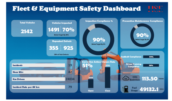 Fleet & Equipment Safety Dashboard
