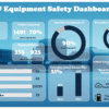 Fleet & Equipment Safety Dashboard