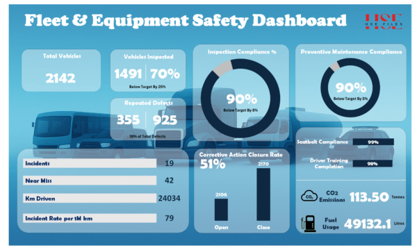 Fleet & Equipment Safety Dashboard