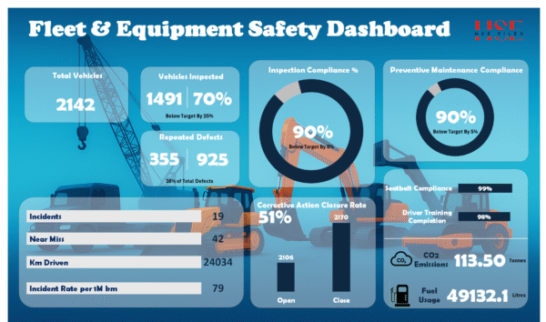 Fleet & Equipment Safety Dashboard