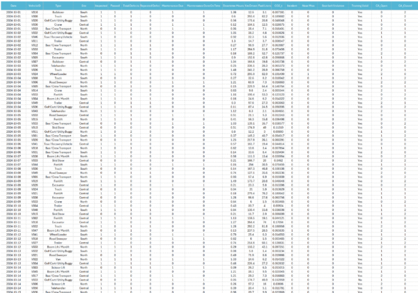Fleet & Equipment Safety Dashboard