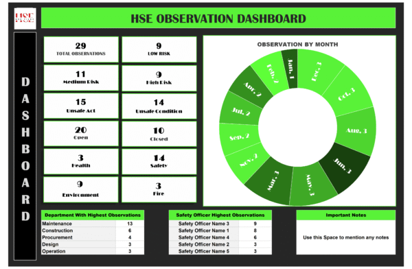 HSE Observation Dashboard V1.1