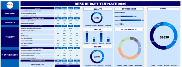 QHSE Budget Template 2026