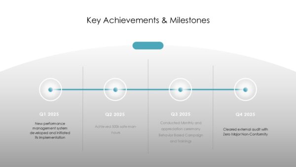 Annual HSE Report Presentation