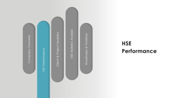 Annual HSE Report Presentation
