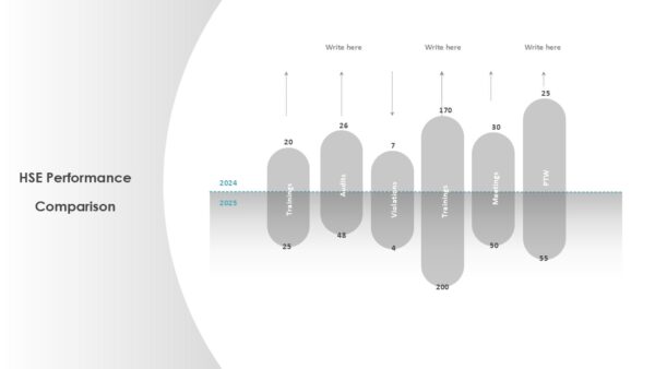 Annual HSE Report Presentation