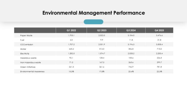 Annual HSE Report Presentation