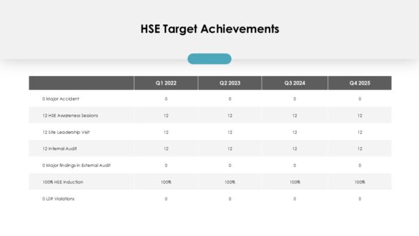 Annual HSE Report Presentation