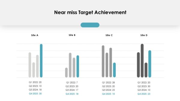 Annual HSE Report Presentation
