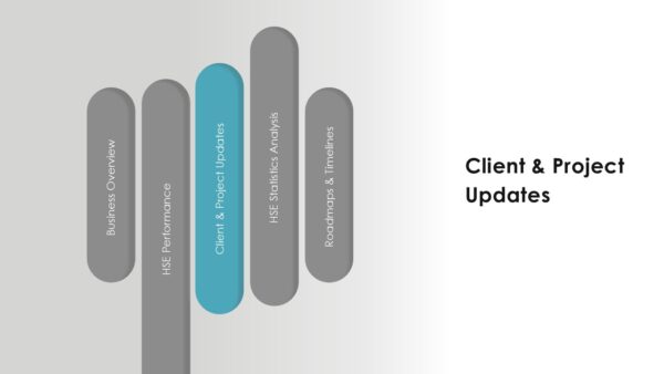 Annual HSE Report Presentation