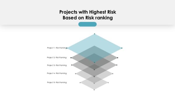 Annual HSE Report Presentation